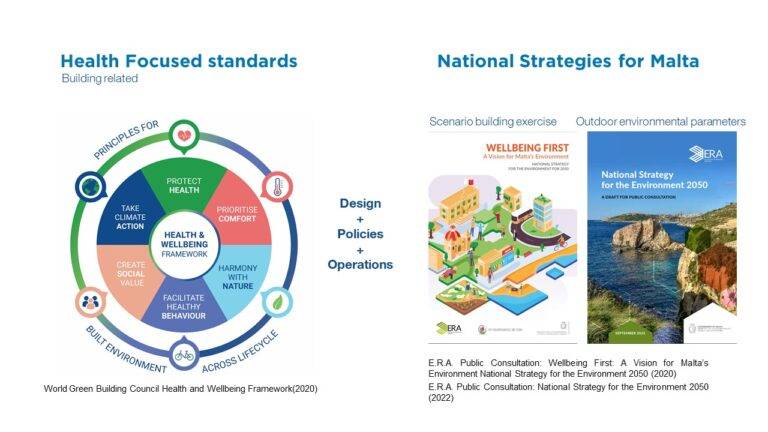 Measuring Health And Well-Being through building standards – Well and Fitwel